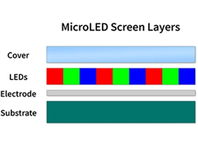 Adakah MicroLED Teknologi Paparan Terbaik?